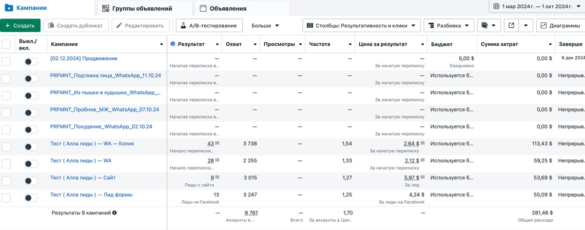 Результаты рекламы: Инновационный центр омоложения и коррекции фигуры