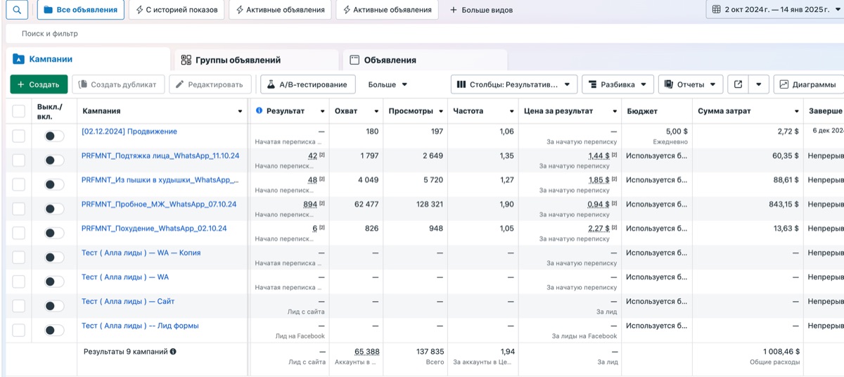 Результаты рекламы: Инновационный центр омоложения и коррекции фигуры