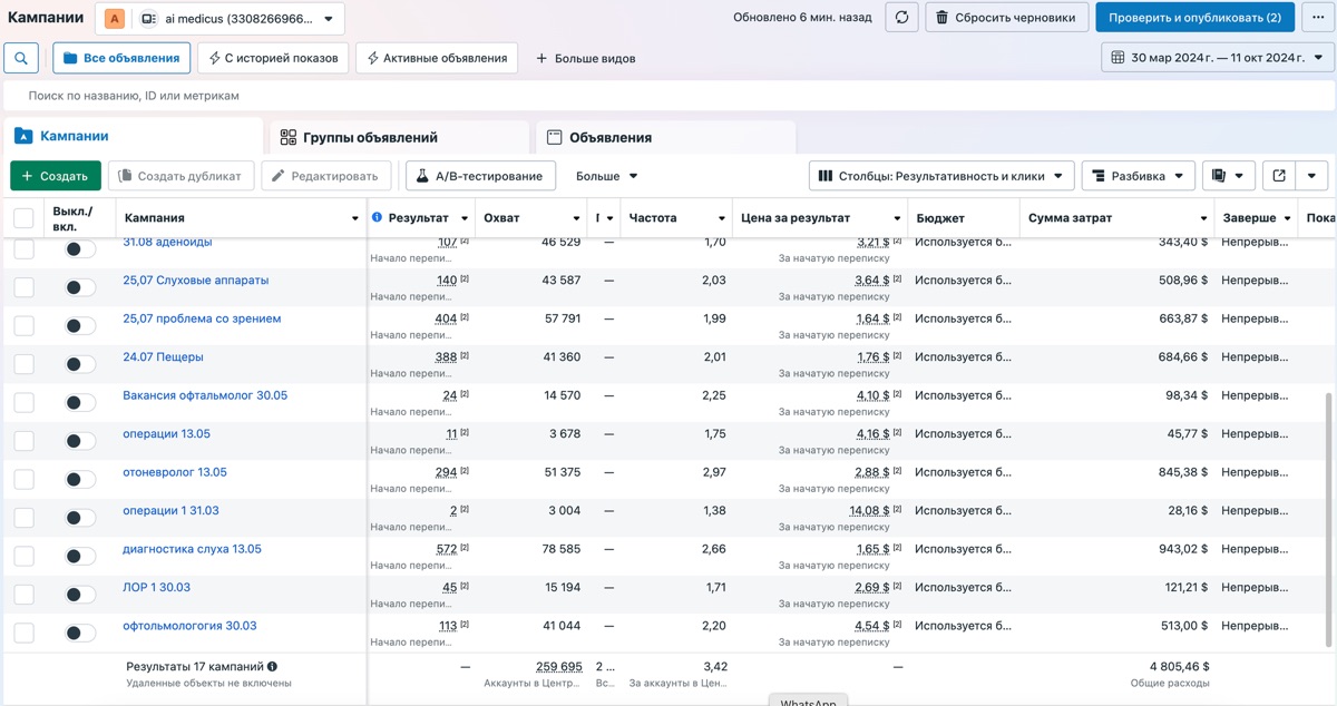 Результаты рекламы: ЛОР-центр Ai Medicus