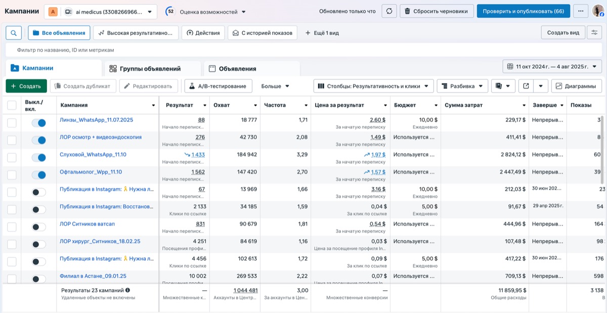 Результаты рекламы: ЛОР-центр Ai Medicus