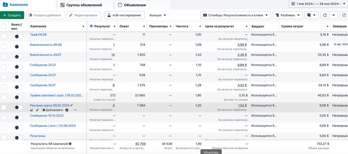Результаты рекламы: Центр остеопатии и реабилитации Skolioz.kz